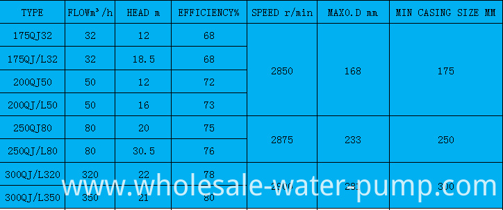 Basic Product Parameters2 Basic Product Parameters2